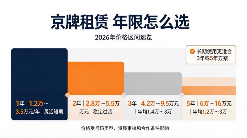 二手车指标流动